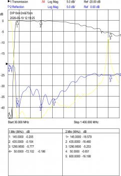 Diplexer HF_VHF_UHF